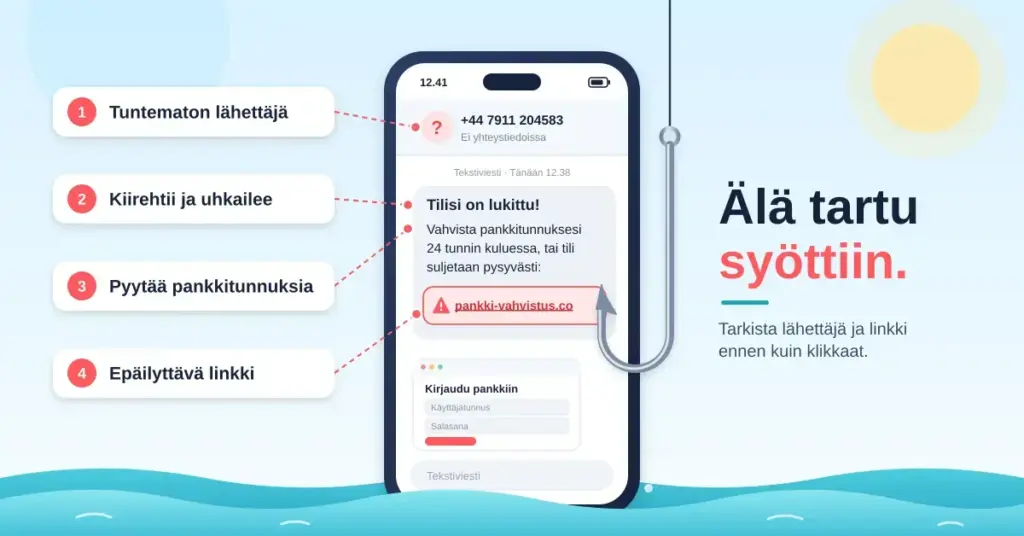 Kuvitus, jossa kalakoukku on tarttunut puhelimen tekstiviestin epäilyttävään linkkiin ja numeroidut huomiolaatikot nimeävät huijausviestin tuntomerkit – tuntemattoman lähettäjän, kiirehtimisen ja uhkailun, pankkitunnusten pyytämisen ja epäilyttävän linkin – otsikon ”Älä tartu syöttiin” vieressä.