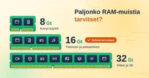 Kuvitus, jossa kolme vihreää 8, 16 ja 32 Gt:n RAM-muistikampaa on aseteltu portaittain niin, että jokainen on edellistä kaksi kertaa pidempi, ja niiden muistipiireissä on sovelluskuvakkeita, jotka kuvaavat käyttöä kevyestä käytöstä toimistotöihin, pelaamiseen sekä videoon ja 3D:hen.