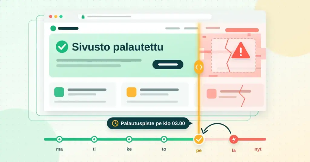 Kuvitus, jossa verkkosivuston selainikkuna palautetaan varmuuskopiosta: aikajanan liukusäädin on siirretty perjantain palautuspisteeseen, ikkunan vasen puoli näyttää ehjän sivuston tekstillä "Sivusto palautettu" ja oikea puoli lauantain vian rikkomaa, varoitusmerkillä merkittyä sivua.