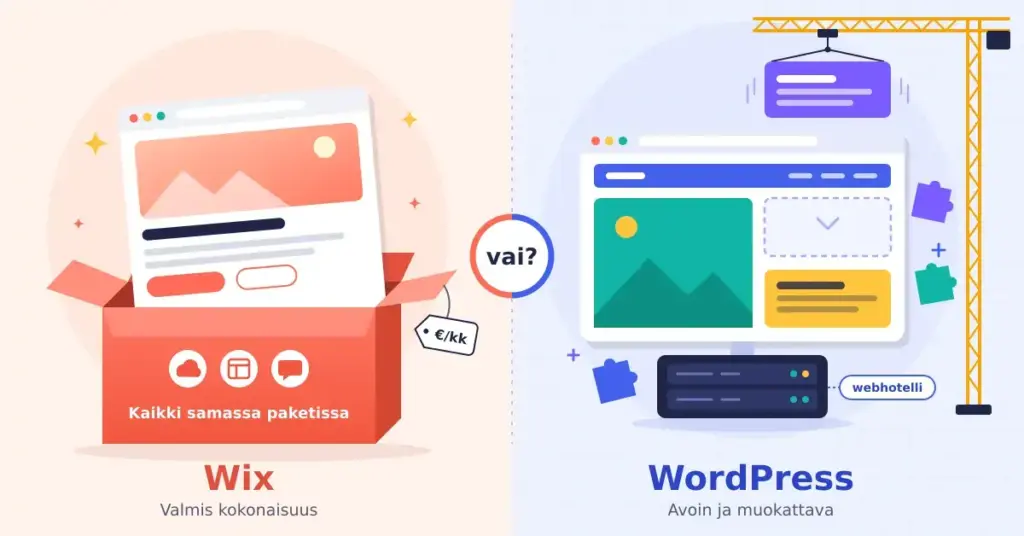 Kuvitus, jossa vasemmalla Wixiä kuvaavasta avatusta paketista nousee valmis verkkosivu kuukausimaksun hintalapun kera ja oikealla WordPress-sivua kootaan nosturilla lohko kerrallaan erillisen webhotellipalvelimen päälle lisäosia kuvaavien palapelin palojen ympäröimänä.